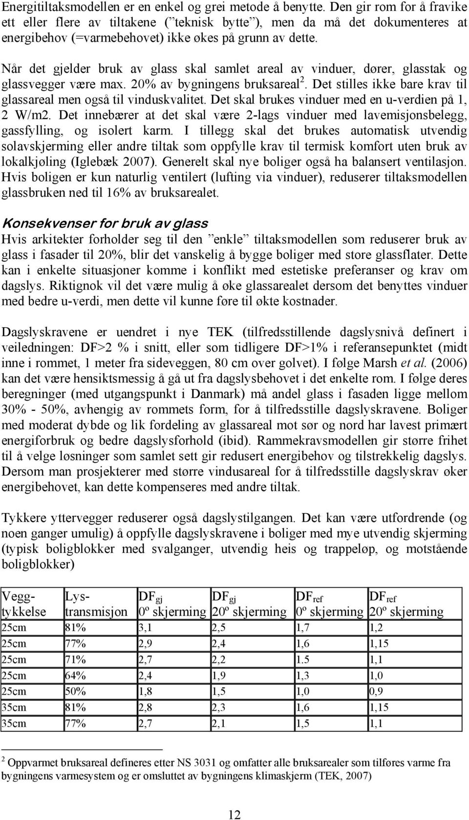 Når det gjelder bruk av glass skal samlet areal av vinduer, dører, glasstak og glassvegger være max. 20% av bygningens bruksareal 2.