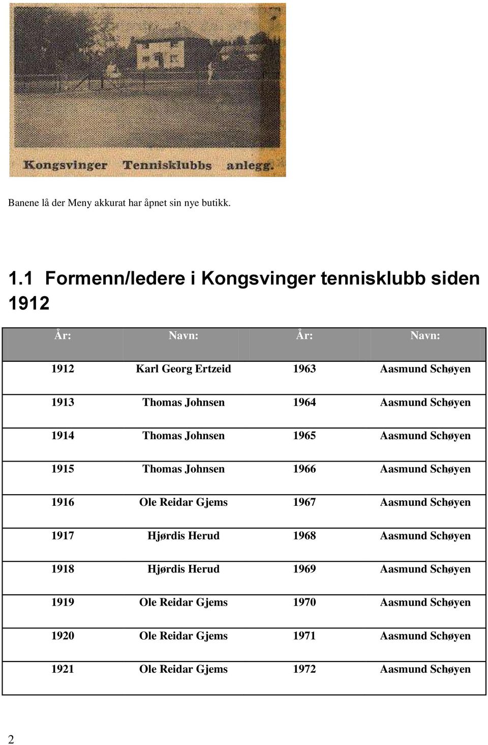 Johnsen 1964 Aasmund Schøyen 1914 Thomas Johnsen 1965 Aasmund Schøyen 1915 Thomas Johnsen 1966 Aasmund Schøyen 1916 Ole Reidar Gjems 1967