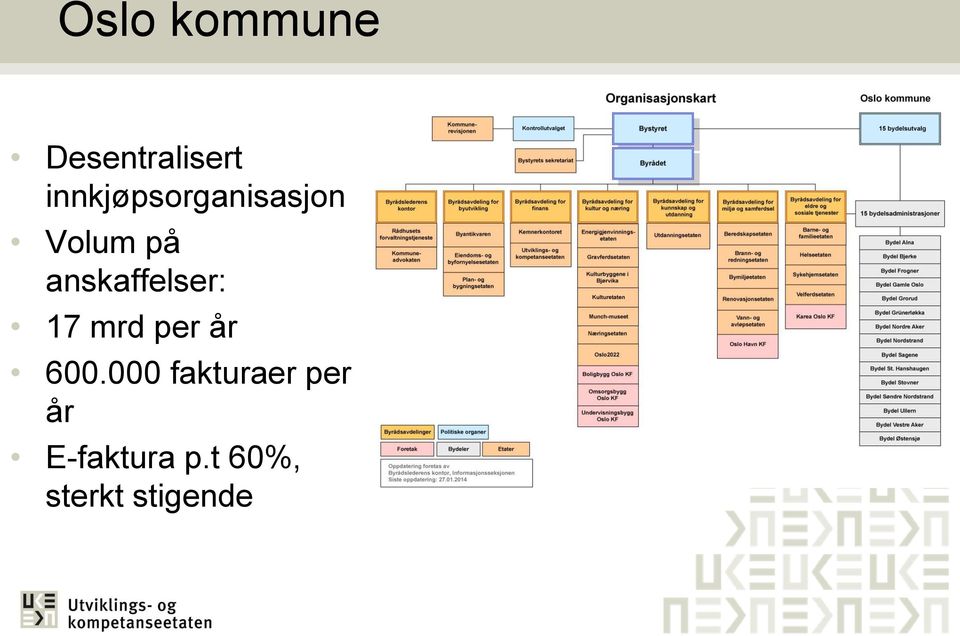 anskaffelser: 17 mrd per år 600.