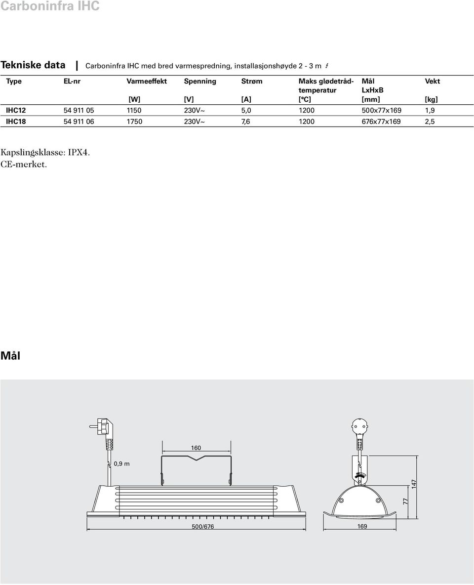 [mm] Vekt [kg] IHC12 54 911 05 1150 230V~ 5,0 1200 500x77x169 1,9 IHC18 54 911 06 1750