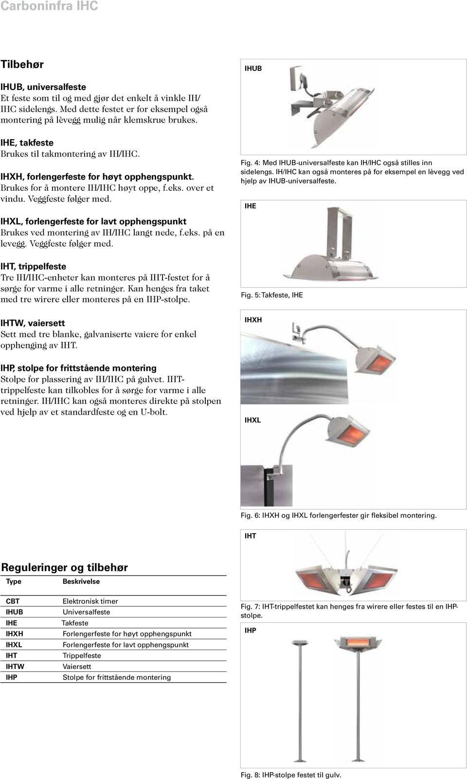 IHXL, forlengerfeste for lavt opphengspunkt Brukes ved montering av langt nede, f.eks. på en levegg. Veggfeste følger med. Fig. 4: Med IHUB-universalfeste kan også stilles inn sidelengs.