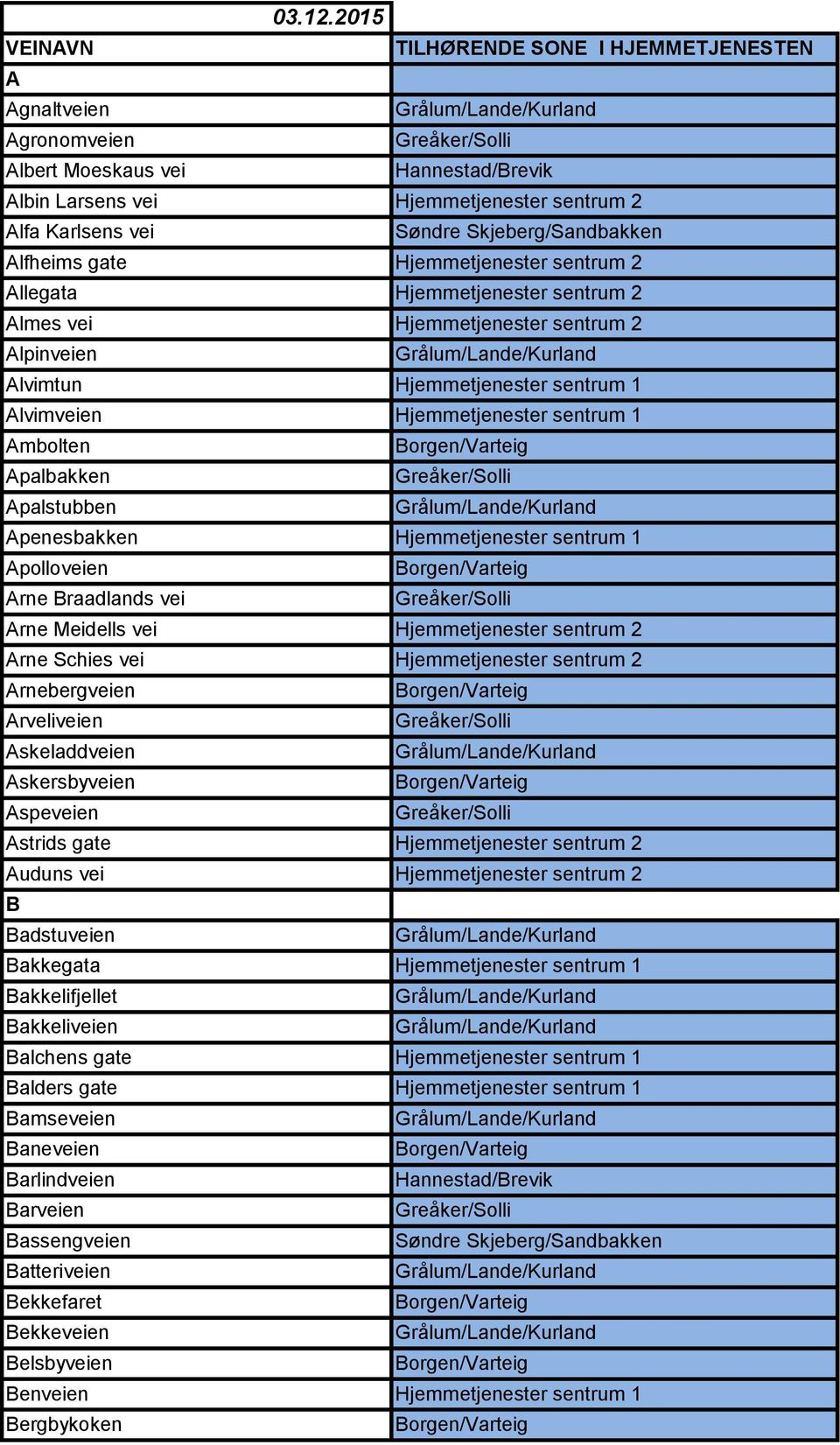 Allegata Hjemmetjenester sentrum 2 Almes vei Hjemmetjenester sentrum 2 Alpinveien Alvimtun Hjemmetjenester sentrum 1 Alvimveien Hjemmetjenester sentrum 1 Ambolten Apalbakken Apalstubben Apenesbakken