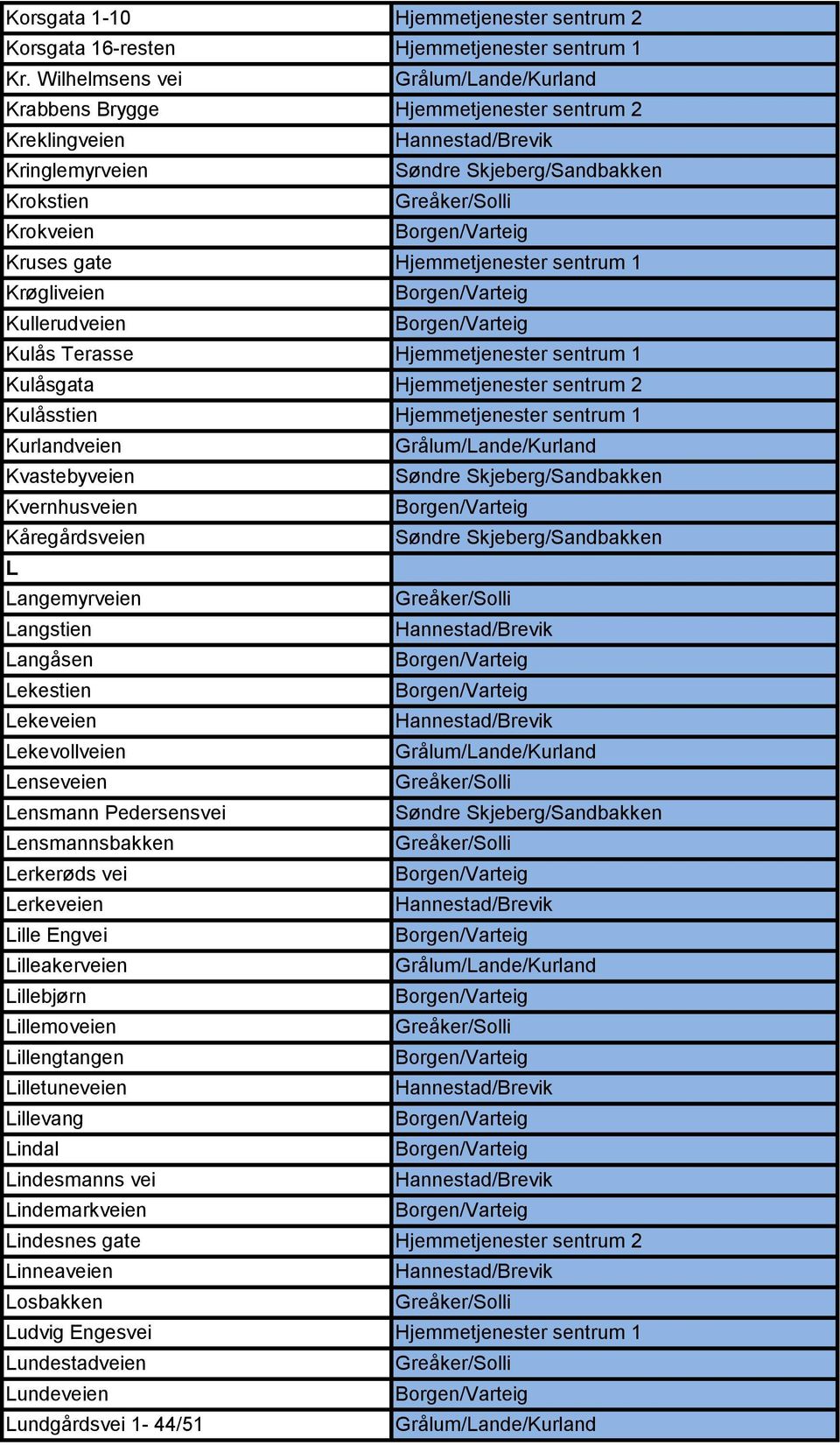 Hjemmetjenester sentrum 1 Kulåsgata Hjemmetjenester sentrum 2 Kulåsstien Hjemmetjenester sentrum 1 Kurlandveien Kvastebyveien Kvernhusveien Kåregårdsveien L Langemyrveien Langstien Langåsen Lekestien