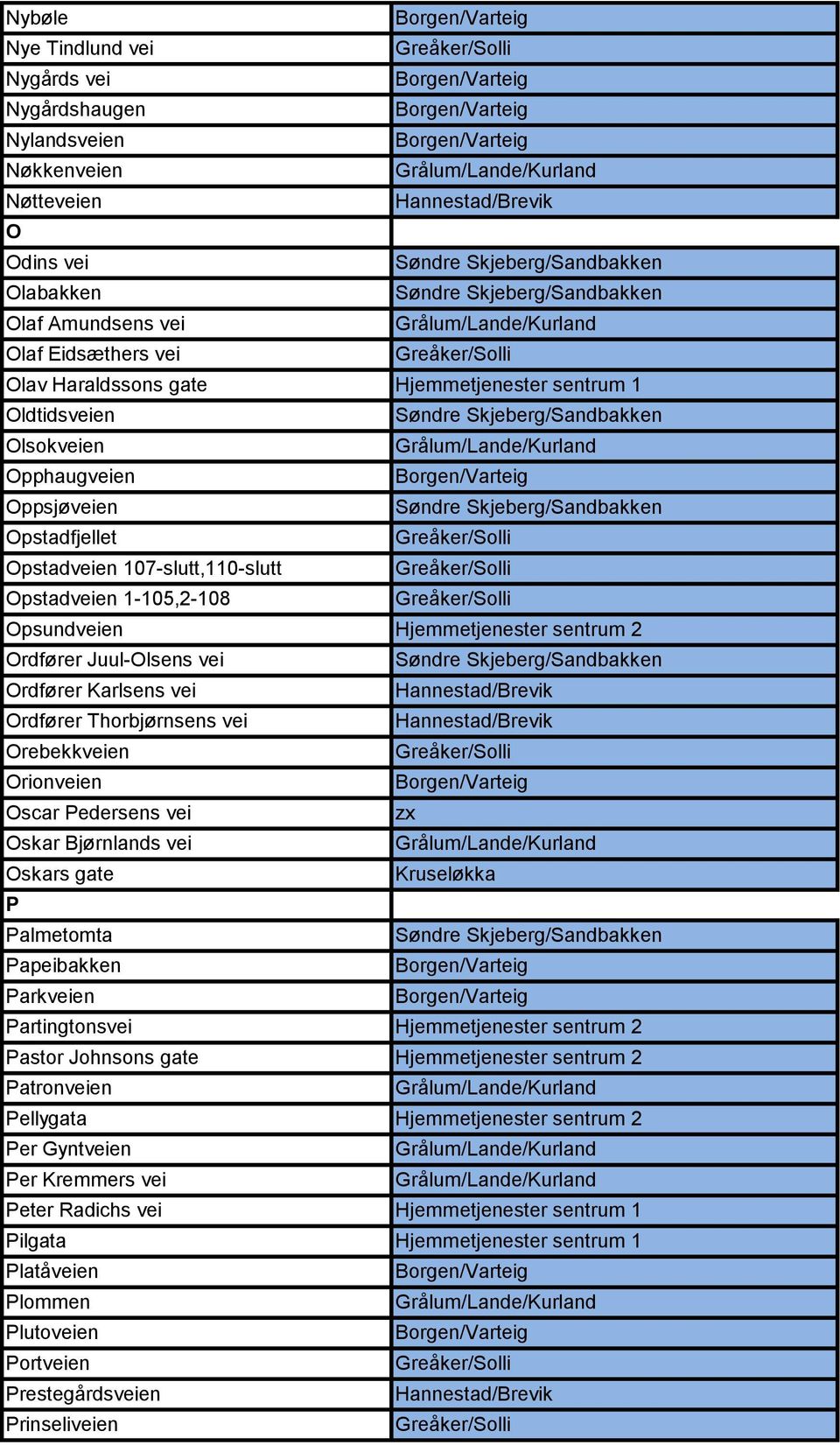 vei Ordfører Thorbjørnsens vei Orebekkveien Orionveien Oscar Pedersens vei zx Oskar Bjørnlands vei Oskars gate Kruseløkka P Palmetomta Papeibakken Parkveien Partingtonsvei Hjemmetjenester sentrum 2