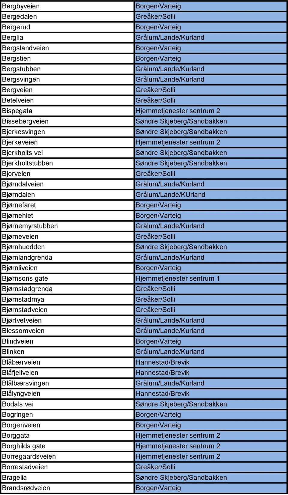Bjørnlandgrenda Bjørnliveien Bjørnsons gate Hjemmetjenester sentrum 1 Bjørnstadgrenda Bjørnstadmya Bjørnstadveien Bjørtvetveien Blessomveien Blindveien Blinken Blåbærveien Blåfjellveien