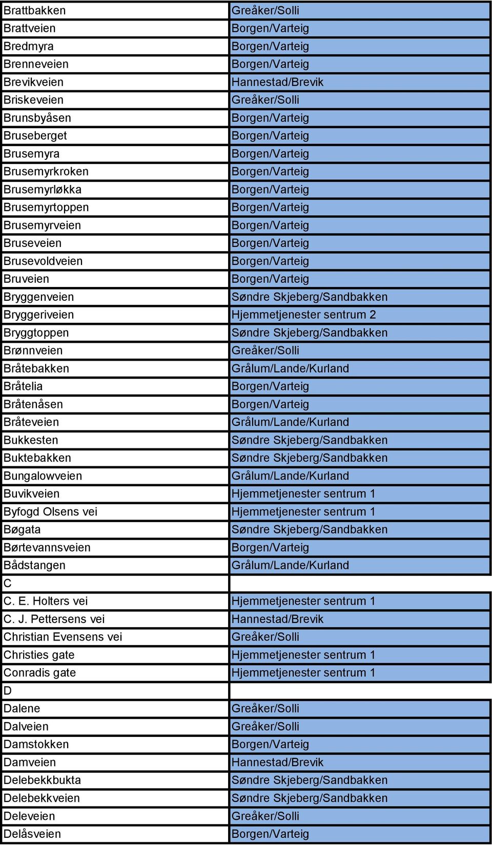 Buvikveien Hjemmetjenester sentrum 1 Byfogd Olsens vei Hjemmetjenester sentrum 1 Bøgata Børtevannsveien Bådstangen C C. E. Holters vei Hjemmetjenester sentrum 1 C. J.