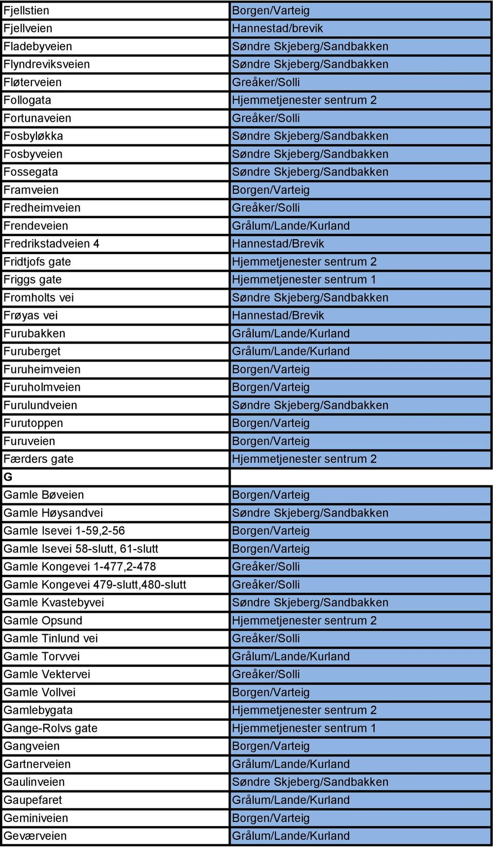 Furuveien Færders gate Hjemmetjenester sentrum 2 G Gamle Bøveien Gamle Høysandvei Gamle Isevei 1-59,2-56 Gamle Isevei 58-slutt, 61-slutt Gamle Kongevei 1-477,2-478 Gamle Kongevei 479-slutt,480-slutt