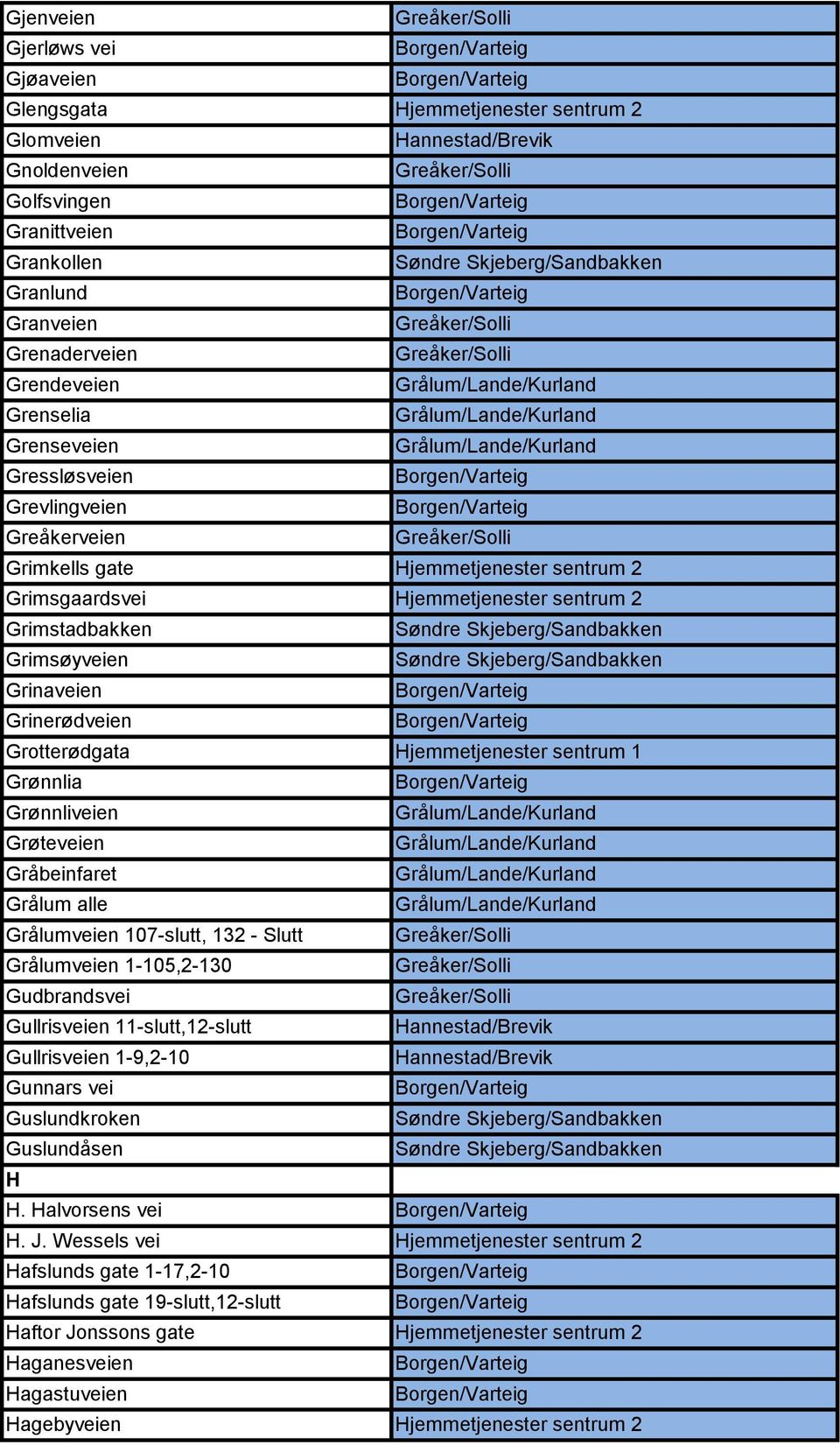 Hjemmetjenester sentrum 1 Grønnlia Grønnliveien Grøteveien Gråbeinfaret Grålum alle Grålumveien 107-slutt, 132 - Slutt Grålumveien 1-105,2-130 Gudbrandsvei Gullrisveien 11-slutt,12-slutt Gullrisveien