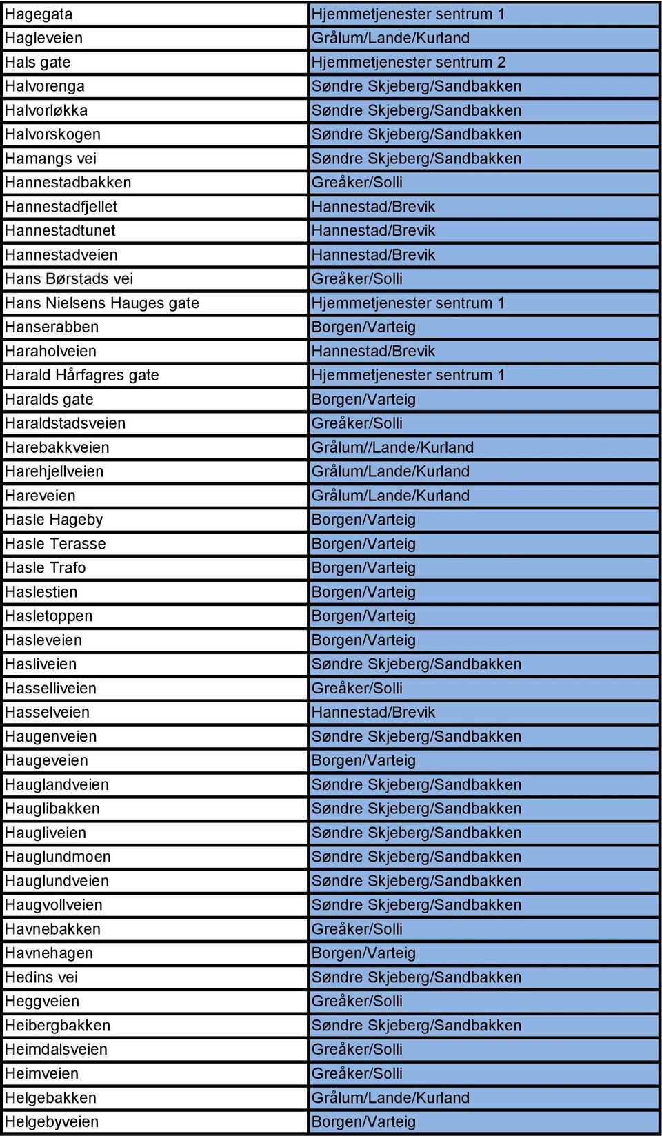 Haraldstadsveien Harebakkveien Grålum//Lande/Kurland Harehjellveien Hareveien Hasle Hageby Hasle Terasse Hasle Trafo Haslestien Hasletoppen Hasleveien Hasliveien Hasselliveien
