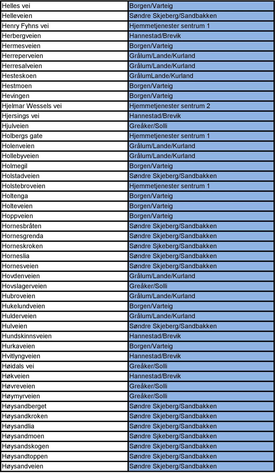 Holteveien Hoppveien Hornesbråten Hornesgrenda Horneskroken Søndre Sjkeberg/Sandbakken Horneslia Hornesveien Hovdenveien Hovslagerveien Hubroveien Hukelundveien Hulderveien Hulveien