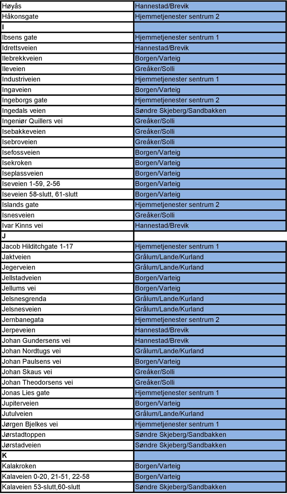 Isnesveien Ivar Kinns vei J Jacob Hilditchgate 1-17 Hjemmetjenester sentrum 1 Jaktveien Jegerveien Jellstadveien Jellums vei Jelsnesgrenda Jelsnesveien Jernbanegata Hjemmetjenester sentrum 2