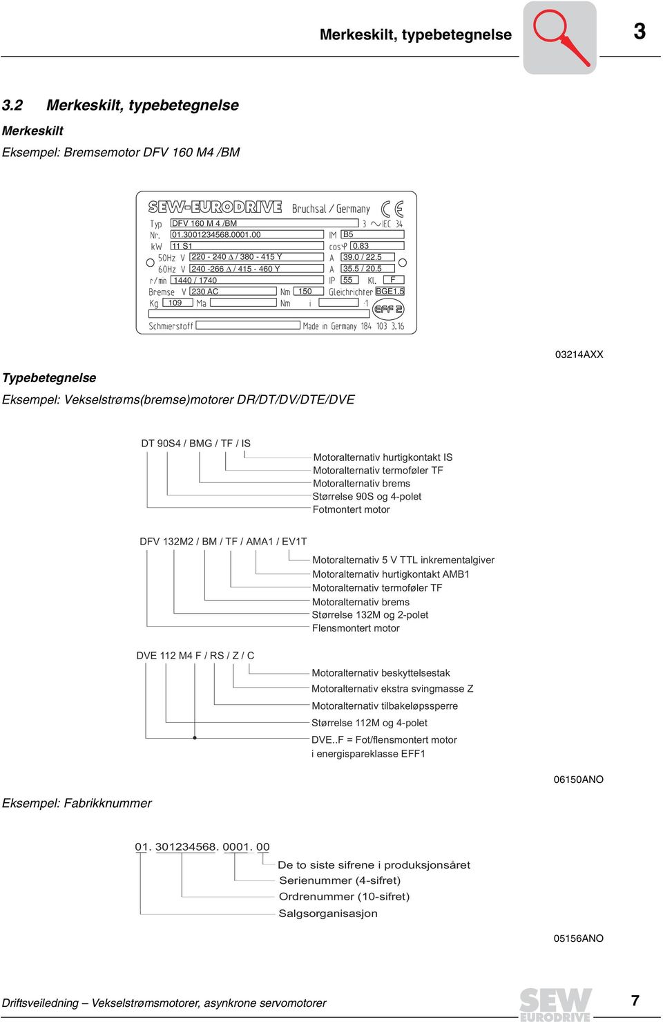 5 0321AXX Typebetegnelse Eksempel: Vekselstrøms(bremse)motorer DR/DT/DV/DTE/DVE DT 90S / BMG / TF / IS Motoralternativ hurtigkontakt IS Motoralternativ termoføler TF Motoralternativ brems Størrelse