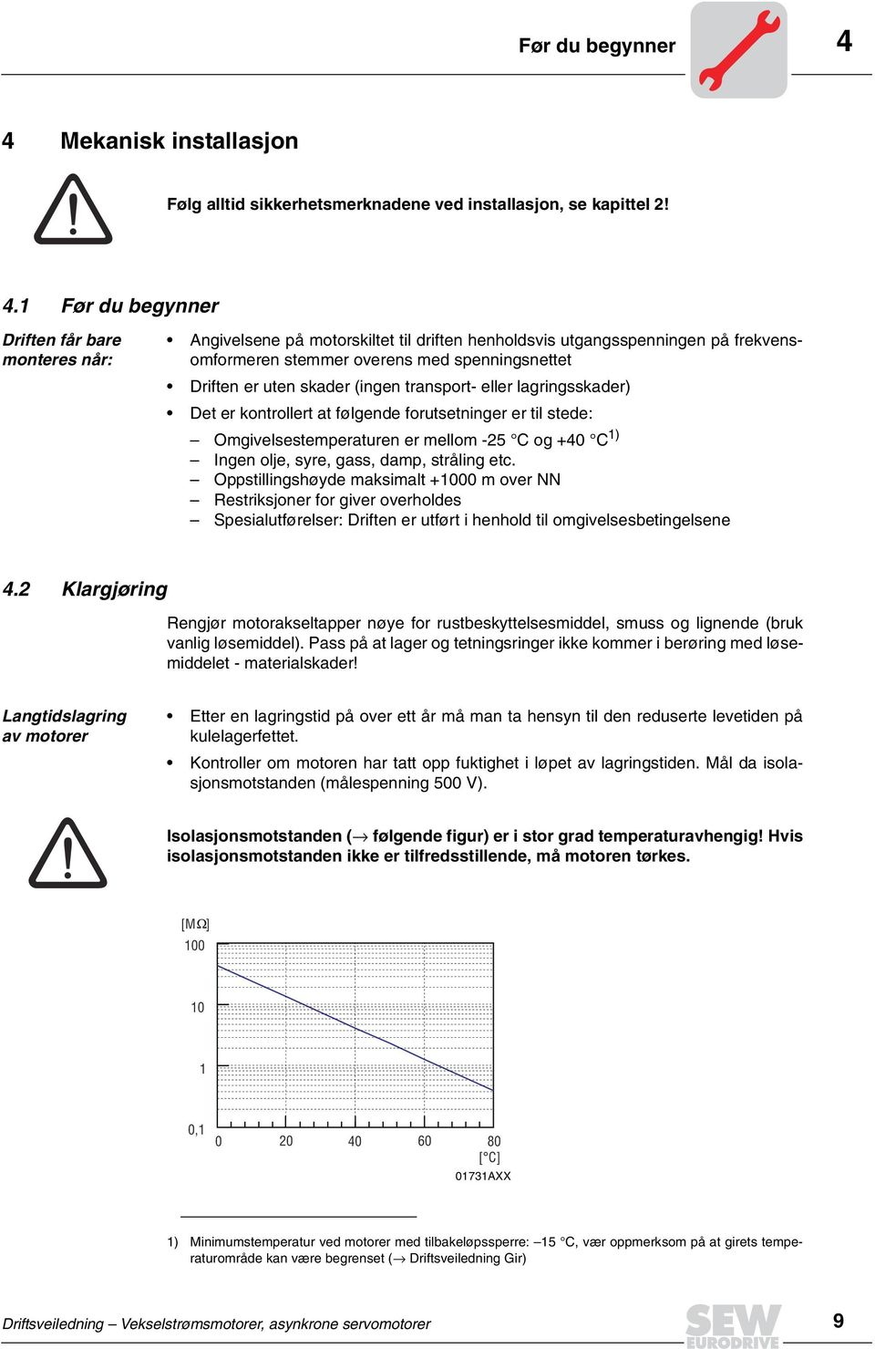 skader (ingen transport eller lagringsskader) Det er kontrollert at følgende forutsetninger er til stede: Omgivelsestemperaturen er mellom 25 C og +0 C 1) Ingen olje, syre, gass, damp, stråling etc.