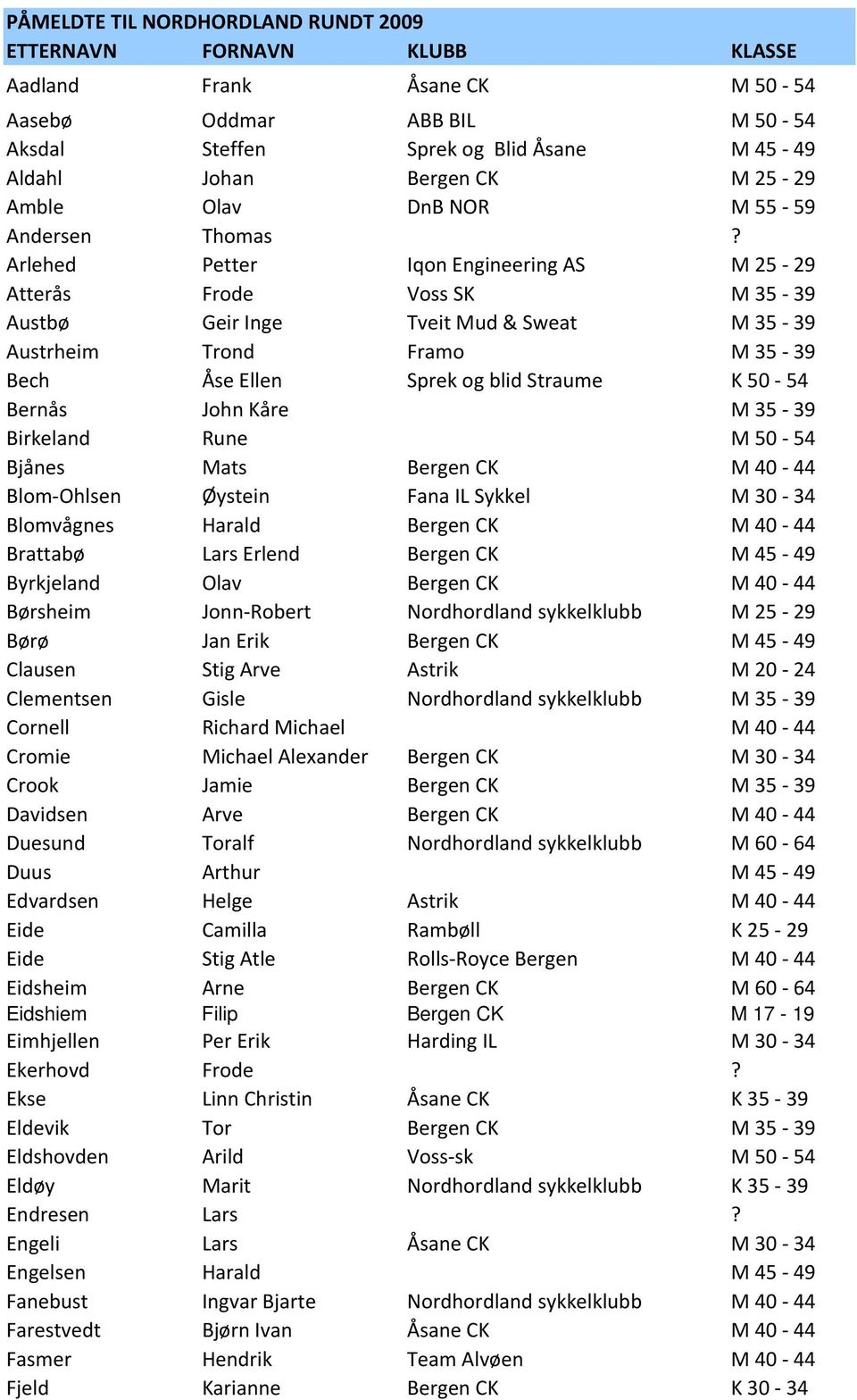 Arlehed Petter Iqon Engineering AS M 25-29 Atterås Frode Voss SK M 35-39 Austbø Geir Inge Tveit Mud & Sweat M 35-39 Austrheim Trond Framo M 35-39 Bech Åse Ellen Sprek og blid Straume K 50-54 Bernås