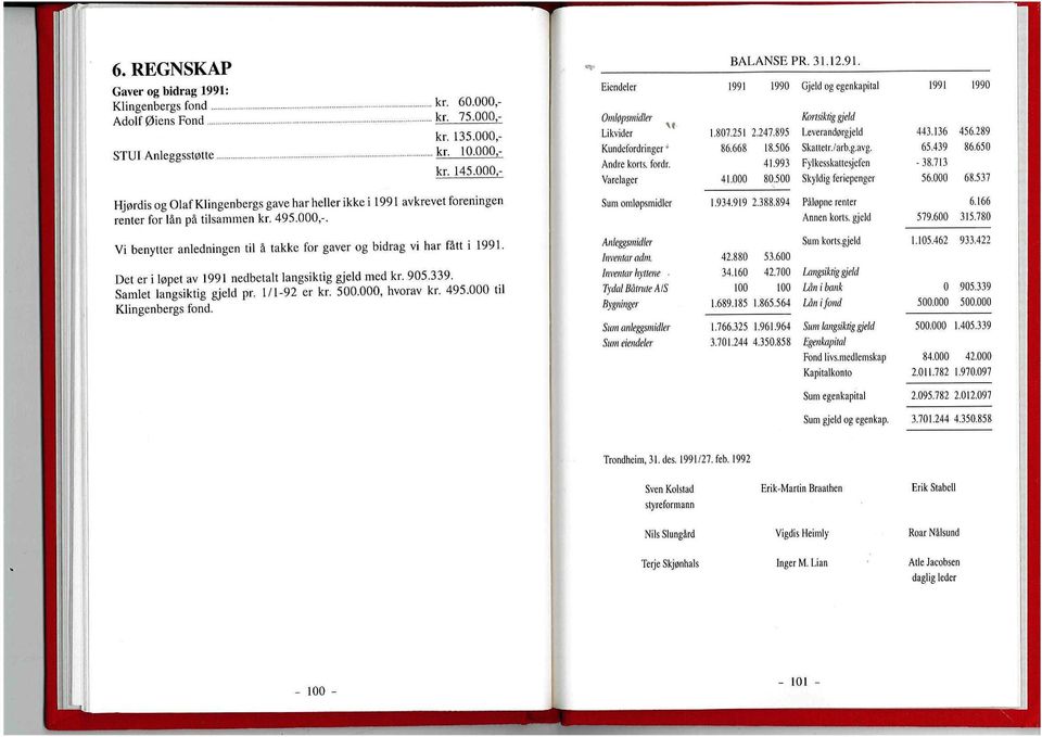 5 Leverandørgjeld 86,668 8,56 Skattelr/arb,g,avg, 4.993 Fylkesskattesjefen 4. 8.5 Skyldig feriepenger 99 99 443,36 456.289 65,439 86.65-38.73 56.