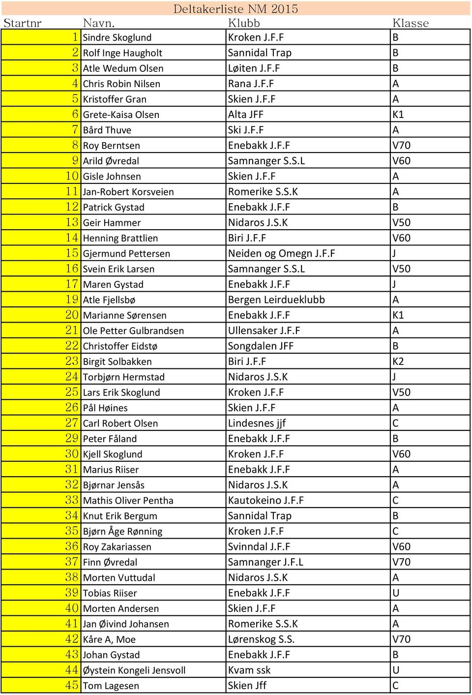 F.F B 13 Geir Hammer Nidaros J.S.K V50 14 Henning Brattlien Biri J.F.F V60 15 Gjermund Pettersen Neiden og Omegn J.F.F J 16 Svein Erik Larsen Samnanger S.S.L V50 17 Maren Gystad Enebakk J.F.F J 19 Atle Fjellsbø Bergen Leirdueklubb A 20 Marianne Sørensen Enebakk J.