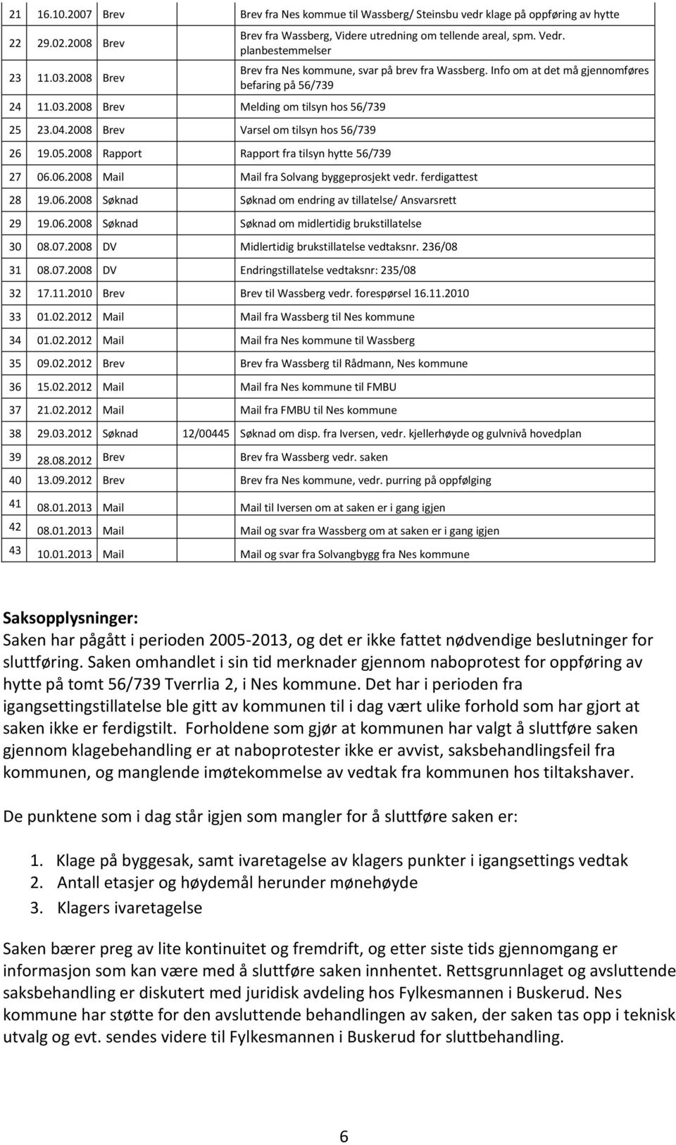 planbestemmelser Brev fra Nes kommune, svar på brev fra Wassberg. Info om at det må gjennomføres befaring på 56/739 27 06.06.2008 Mail Mail fra Solvang byggeprosjekt vedr. ferdigattest 28 19.06.2008 Søknad Søknad om endring av tillatelse/ Ansvarsrett 29 19.