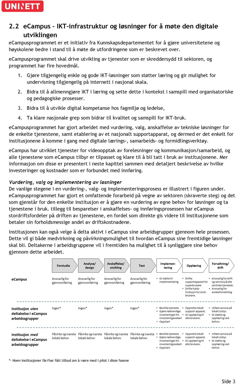 Gjøre tilgjengelig enkle og gode IKT-løsninger som støtter læring og gir mulighet for undervisning tilgjengelig på internett i nasjonal skala. 2.