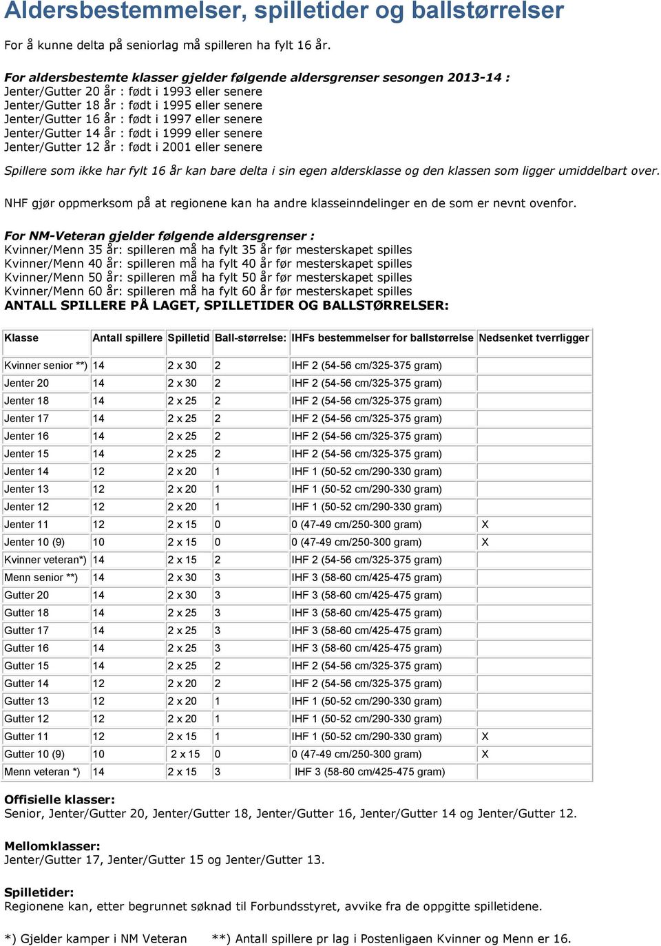 1997 eller senere Jenter/Gutter 14 år : født i 1999 eller senere Jenter/Gutter 12 år : født i 2001 eller senere Spillere som ikke har fylt 16 år kan bare delta i sin egen aldersklasse og den klassen