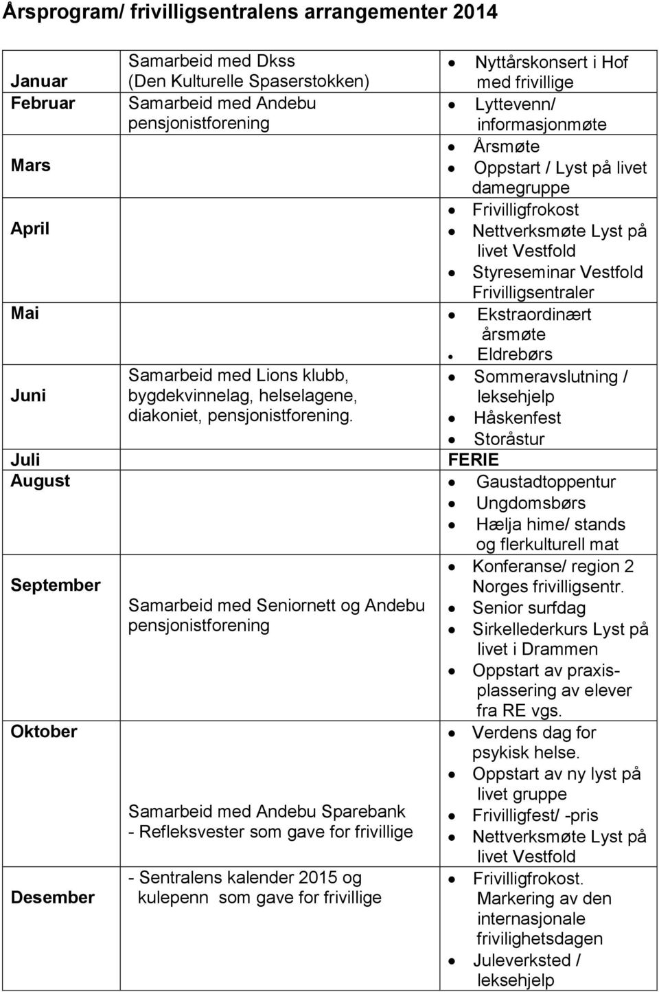 årsmøte Eldrebørs Samarbeid med Lions klubb, Sommeravslutning / Juni bygdekvinnelag, helselagene, leksehjelp diakoniet, pensjonistforening.