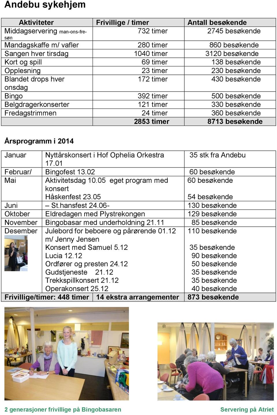 besøkende Fredagstrimmen 24 timer 360 besøkende 2853 timer 8713 besøkende Årsprogramm i 2014 Januar Nyttårskonsert i Hof Ophelia Orkestra 35 stk fra Andebu 17.01 Februar/ Bingofest 13.