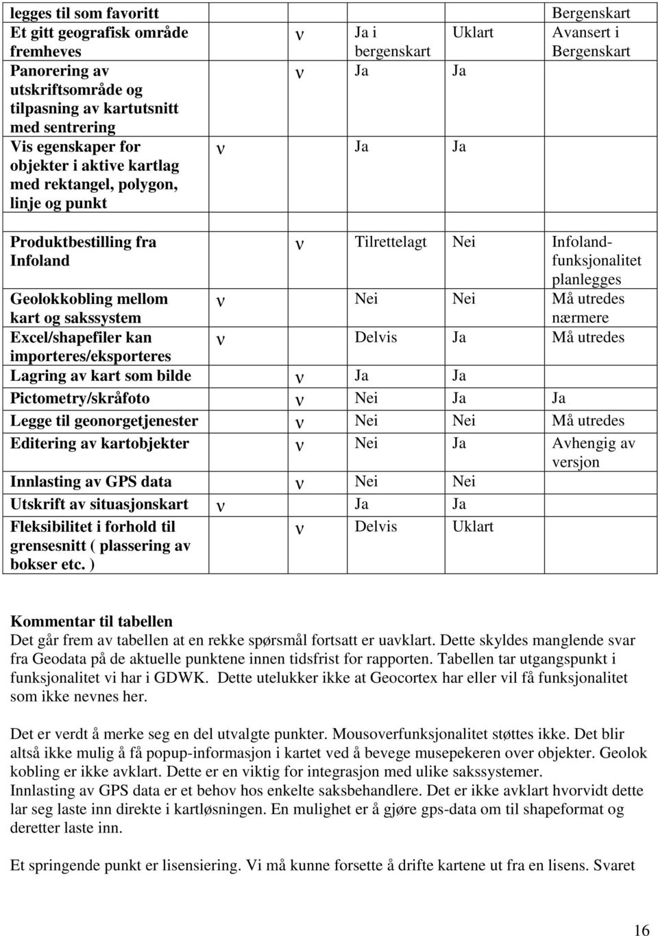 importeres/eksporteres ν Tilrettelagt Nei Infolandfunksjonalitet planlegges ν Nei Nei Må utredes nærmere ν Delvis Ja Må utredes Lagring av kart som bilde ν Ja Ja Pictometry/skråfoto ν Nei Ja Ja Legge