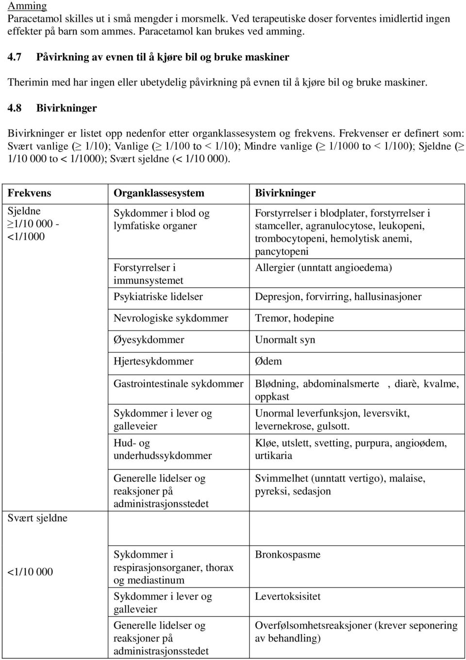 8 Bivirkninger Bivirkninger er listet opp nedenfor etter organklassesystem og frekvens.