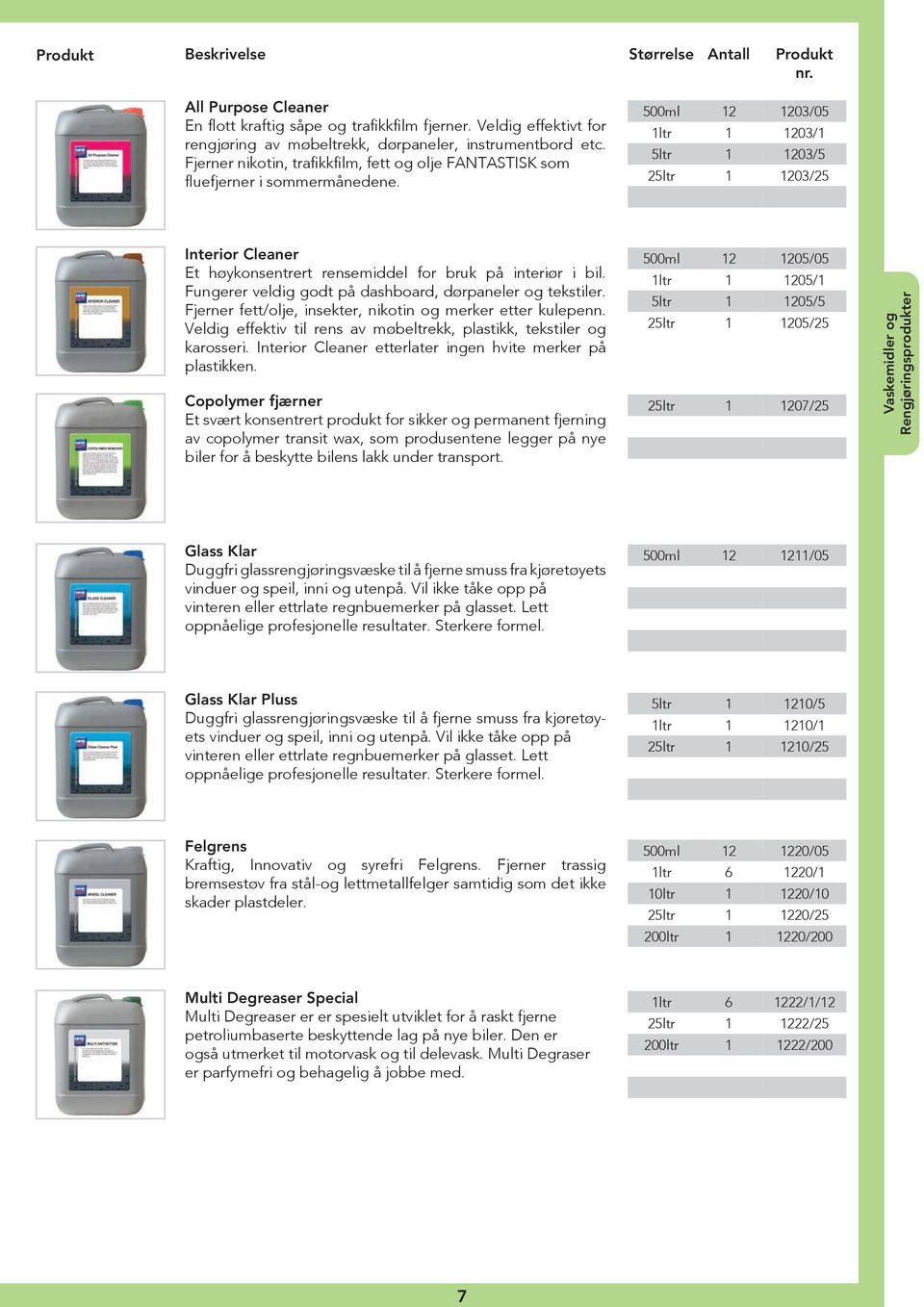 500ml 12 1203/05 1ltr 1 1203/1 5ltr 1 1203/5 25ltr 1 1203/25 Interior Cleaner Et høykonsentrert rensemiddel for bruk på interiør i bil. Fungerer veldig godt på dashboard, dørpaneler og tekstiler.