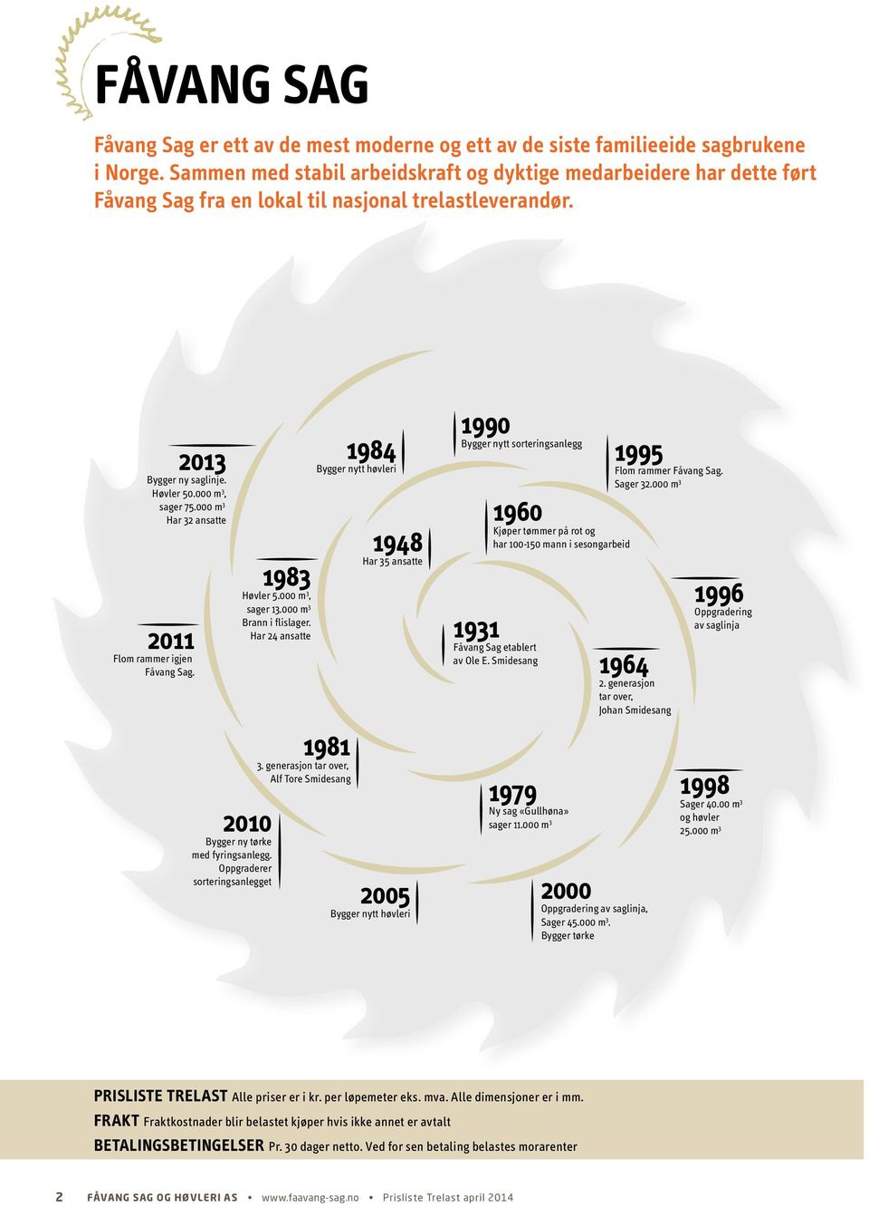 000 m 3 Har 32 ansatte 2011 Flom rammer igjen Fåvang Sag. 2010 Bygger ny tørke med fyringsanlegg. Oppgraderer sorteringsanlegget 1983 Høvler 5.000 m 3, sager 13.000 m 3 Brann i flislager.