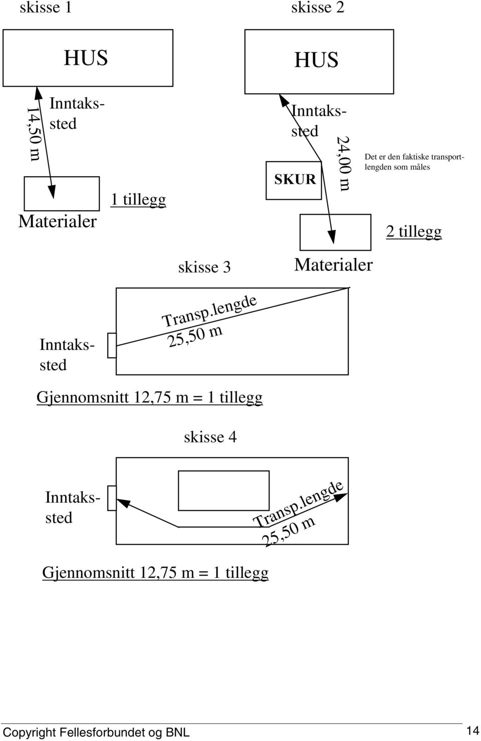 Inntakssted Transp.