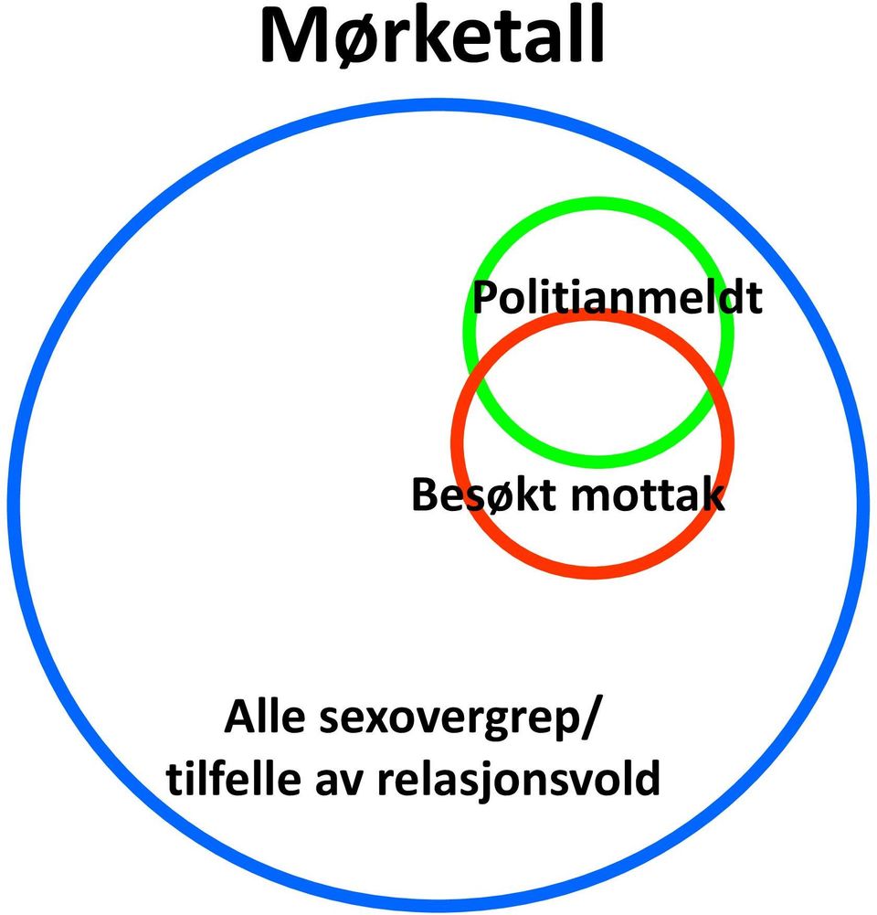 mottak Alle