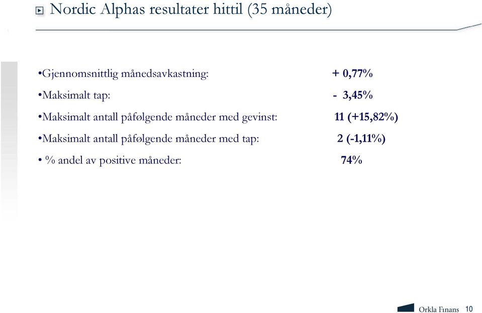 påfølgende måneder med gevinst: 11 (+15,82%) Maksimalt antall