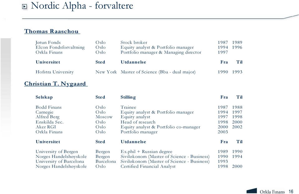 Nygaard Selskap Sted Stilling Fra Til Bodd Finans Oslo Trainee 1987 1988 Carnegie Oslo Equity analyst & Portfolio manager 1994 1997 Alfred Berg Moscow Equity analyst 1997 1998 Enskilda Sec.