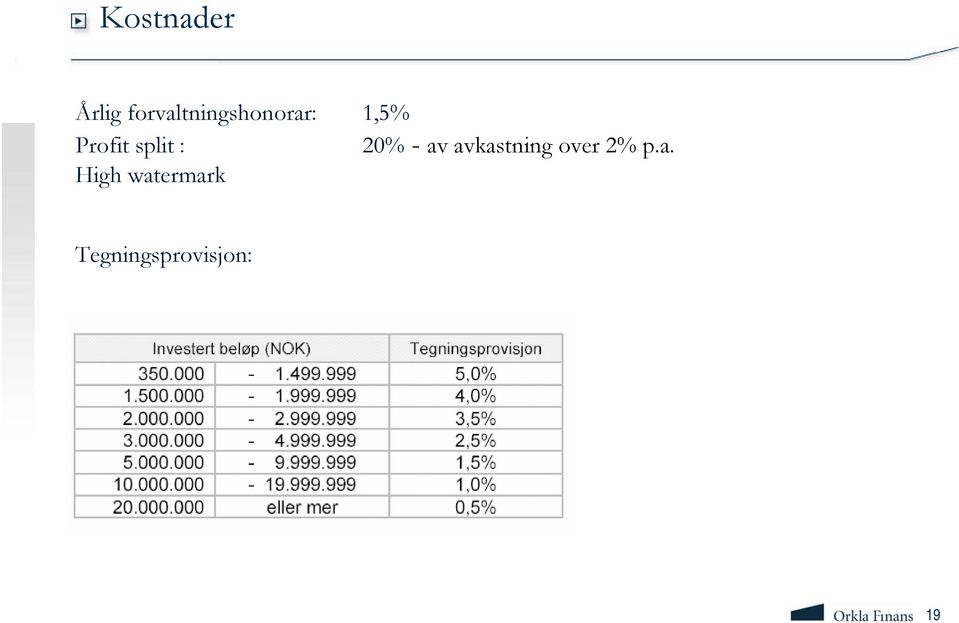 Profit split : 20% - av