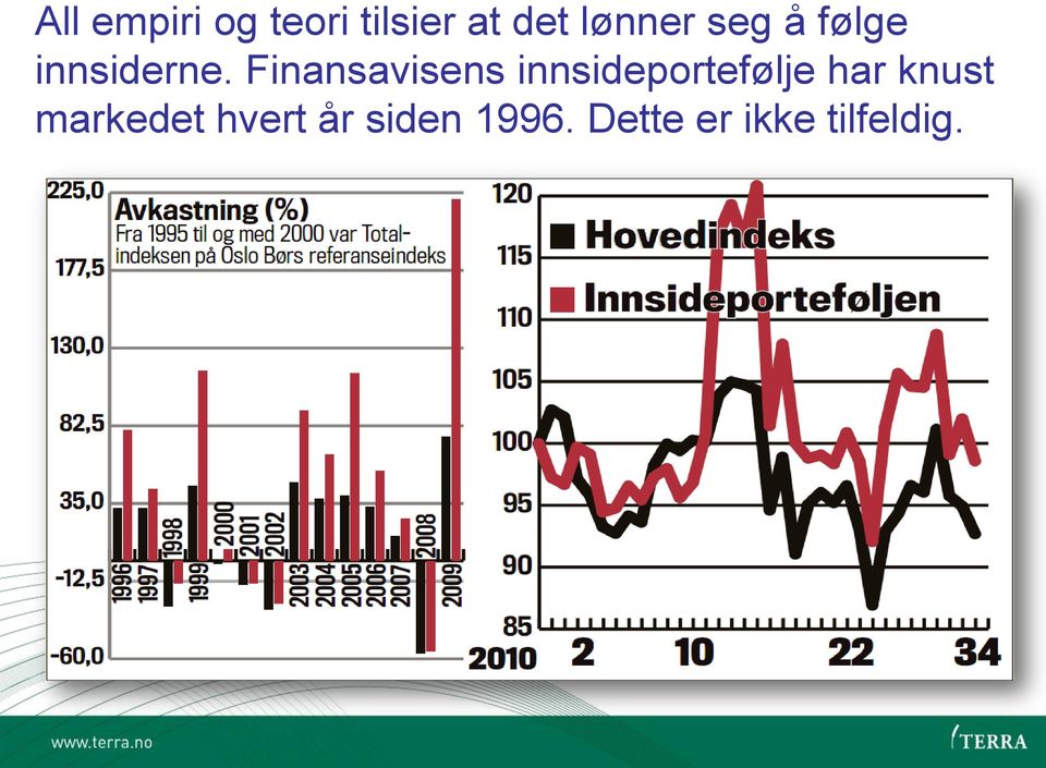 Finansavisens innsideportefølje har