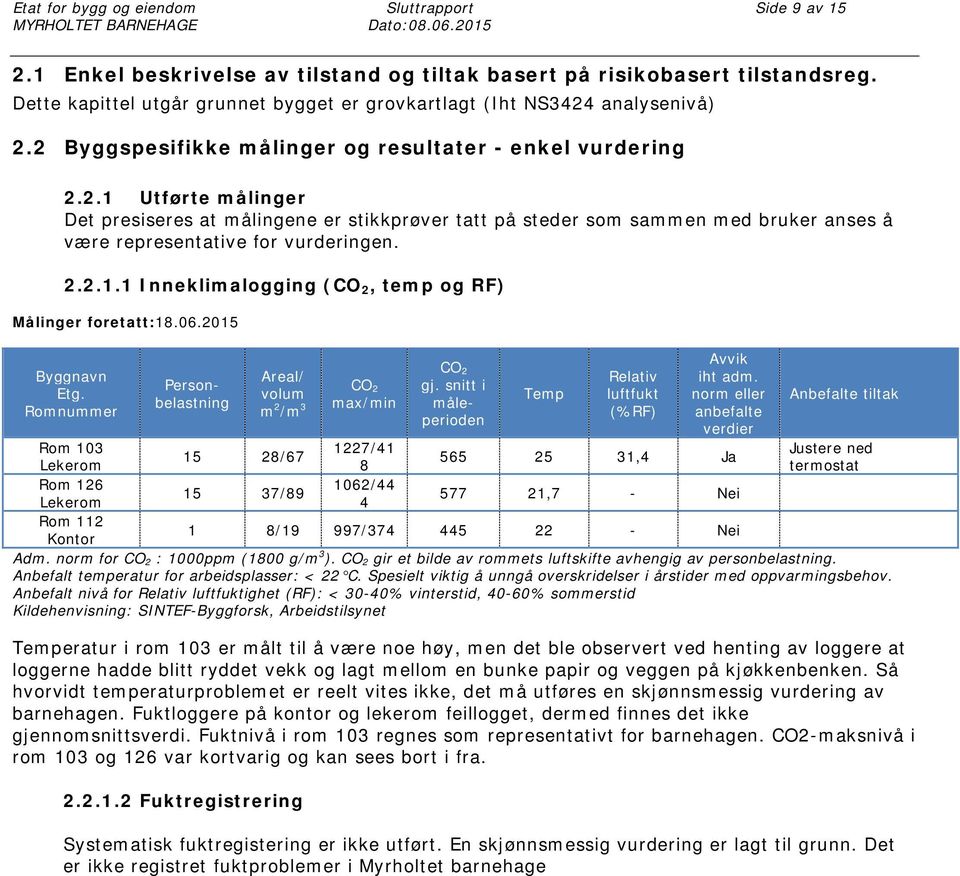 analysenivå) 2.2 Byggspesifikke målinger og resultater - enkel vurdering 2.2.1 Utførte målinger Det presiseres at målingene er stikkprøver tatt på steder som sammen med bruker anses å være representative for vurderingen.