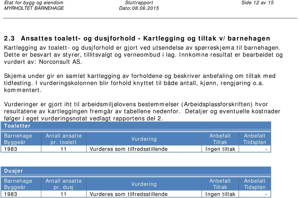 Dette er besvart av styrer, tillitsvalgt og verneombud i lag. Innkomne resultat er bearbeidet og vurdert av: Norconsult AS.