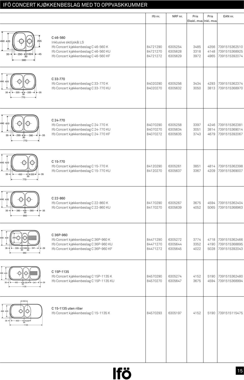 kjøkkenbeslag C 33-7 K 84020290 6305256 3434 4293 7391515362374 Ifö Concert kjøkkenbeslag C 33-7 KU 840202 6305632 3050 3813 73915153689 490 420 35 290 380 35 30 7 C 24-7 Ifö Concert kjøkkenbeslag C