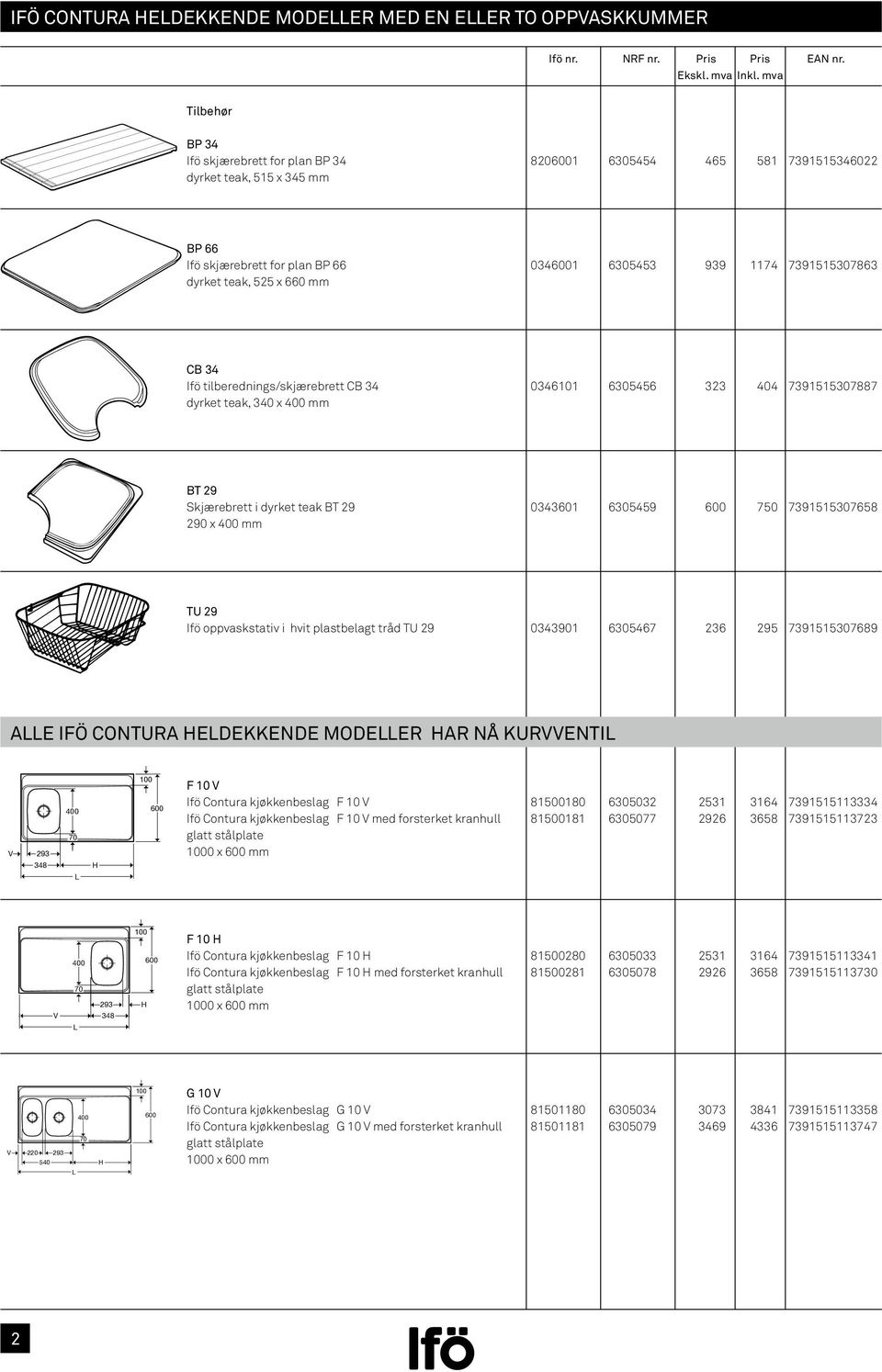 0343601 6305459 750 7391515307658 290 x mm TU 29 Ifö oppvaskstativ i hvit plastbelagt tråd TU 29 0343901 6305467 236 295 7391515307689 AE IFÖ CONTURA EDEKKENDE MODEER AR NÅ KURENTI 293 348 F 10 Ifö