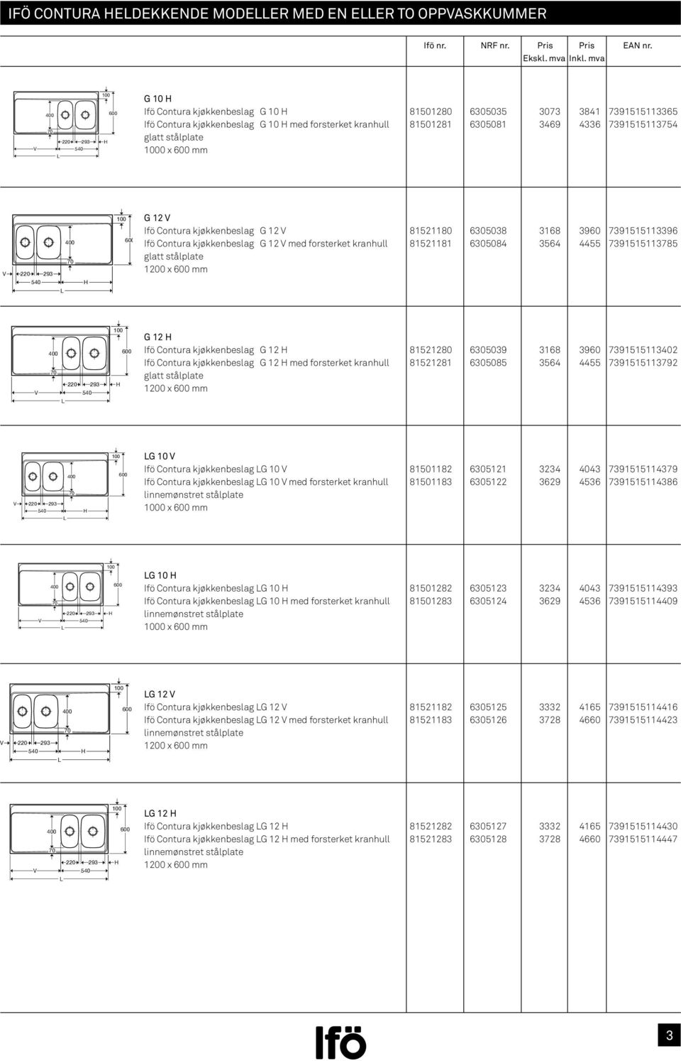 6305084 3564 4455 7391515113785 1200 x mm 220 293 G 12 Ifö Contura kjøkkenbeslag G 12 81521280 6305039 3168 3960 7391515112 Ifö Contura kjøkkenbeslag G 12 med forsterket kranhull 81521281 6305085