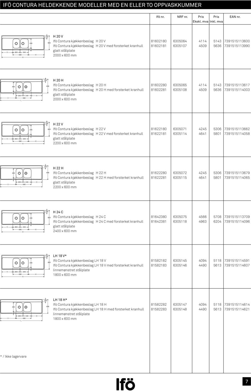 7391515113 2000 x mm 293 22 Ifö Contura kjøkkenbeslag 22 81622180 6305071 4245 5306 7391515113662 Ifö Contura kjøkkenbeslag 22 med forsterket kranhull 81622181 6305114 4641 5801 7391515114058 2200 x