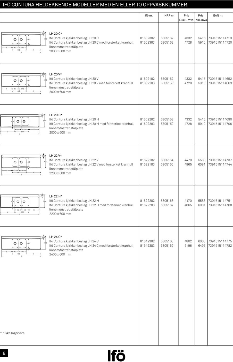 4728 5910 7391515114669 2000 x mm 293 20 * Ifö Contura kjøkkenbeslag 20 81602282 6305158 4332 5415 7391515114690 Ifö Contura kjøkkenbeslag 20 med forsterket kranhull 81602283 6305159 4728 5910