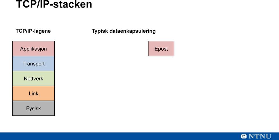 dataenkapsulering