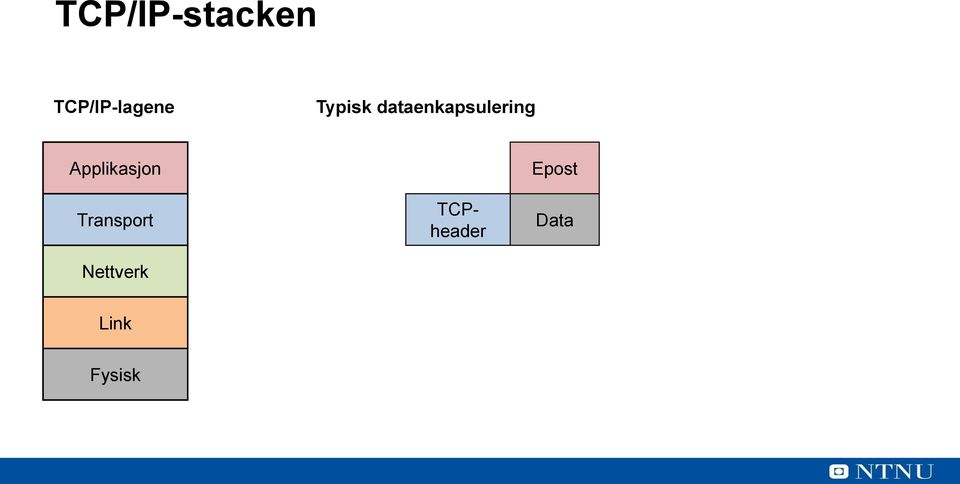 Applikasjon Epost Transport