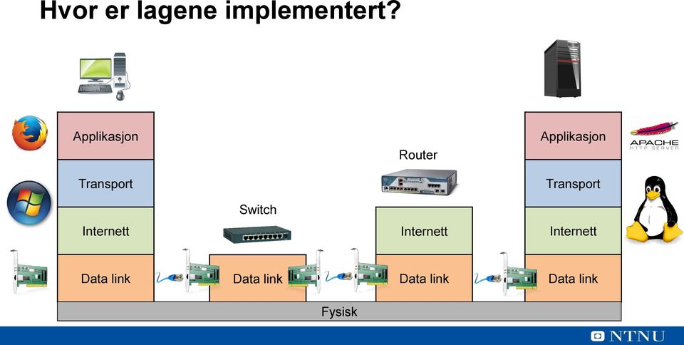 Applikasjon Router