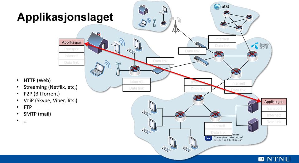 P2P (BitTorrent) VoiP (Skype, Viber,