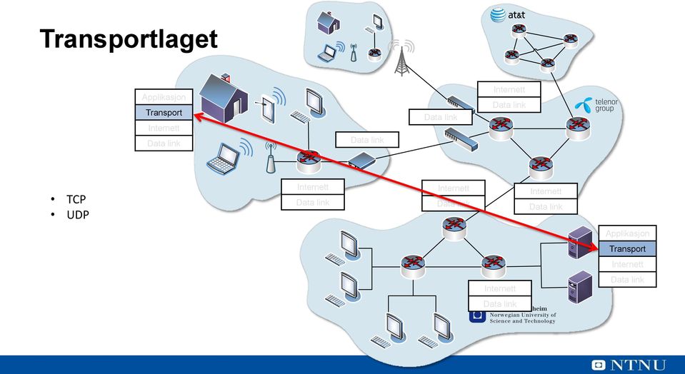 Transport TCP