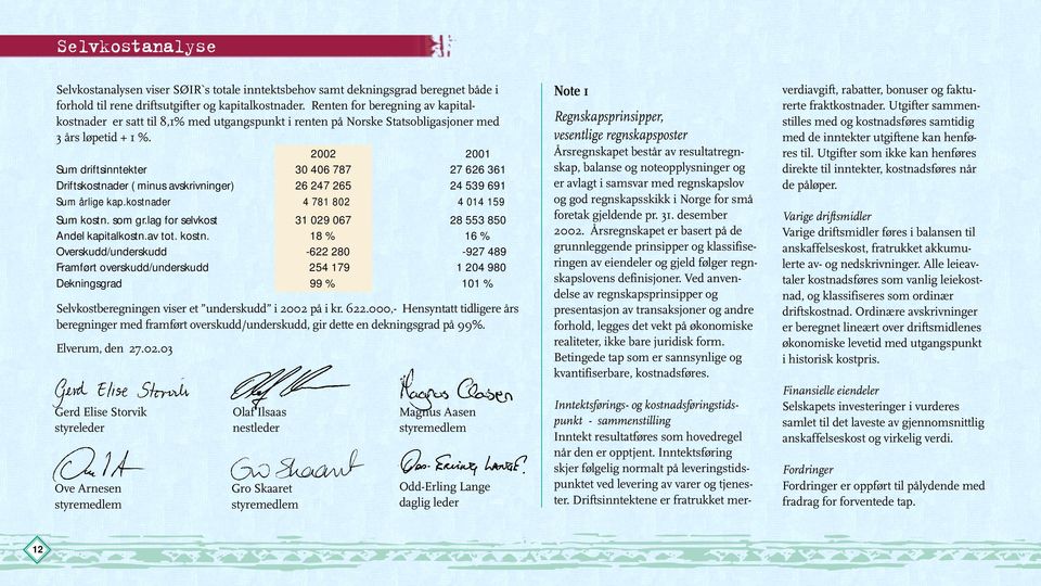 2002 2001 Sum driftsinntekter 30 406 787 27 626 361 Driftskostnader ( minus avskrivninger) 26 247 265 24 539 691 Sum årlige kap.kostnader 4 781 802 4 014 159 Sum kostn. som gr.