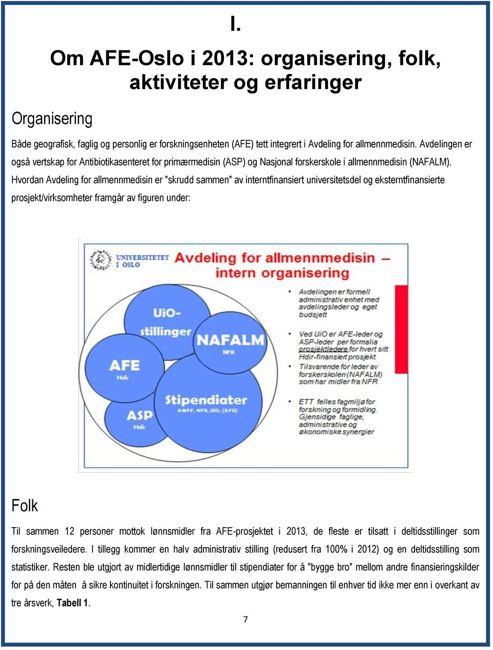 Hvordan Avdeling for allmennmedisin er "skrudd sammen" av interntfinansiert universitetsdel og eksterntfinansierte prosjekt/virksomheter framgår av figuren under: Folk Til sammen 12 personer mottok