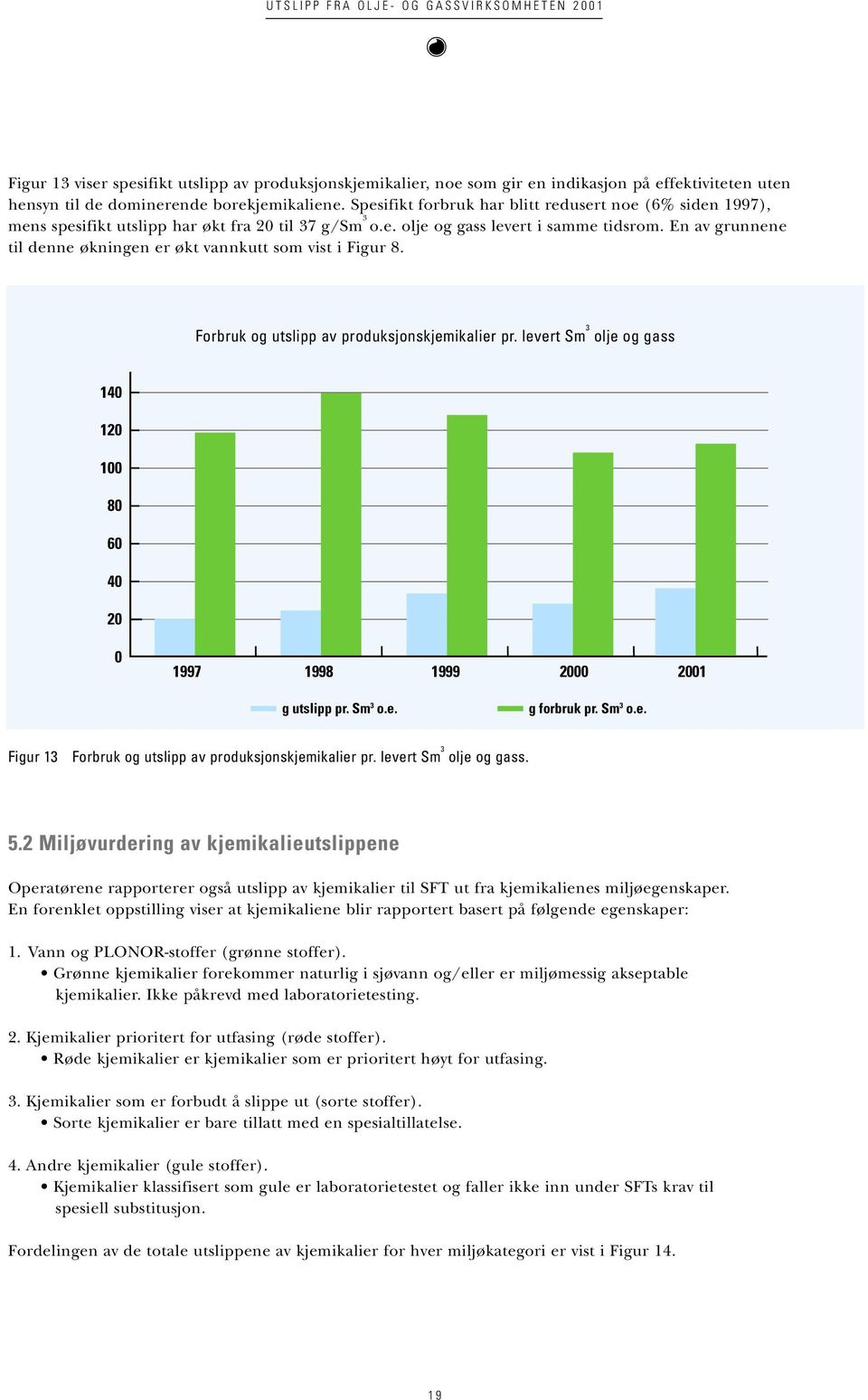 En av grunnene til denne økningen er økt vannkutt som vist i Figur 8. Forbruk og utslipp av produksjonskjemikalier pr. levert Sm 3 olje og gass 14 12 1 8 6 4 2 1997 1998 1999 2 21 g utslipp pr.